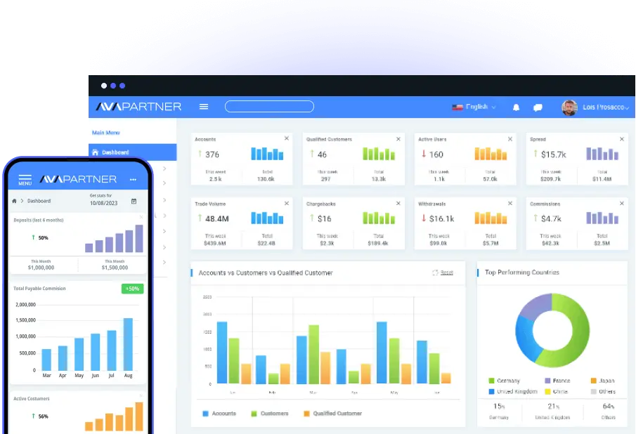 AvaPartner Dashboard